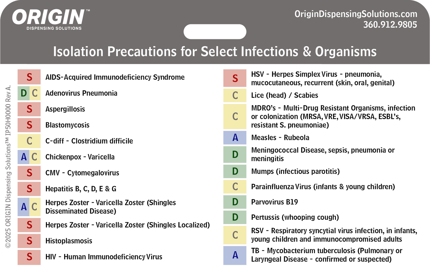 Chart detailing isolation precautions for various infections and organisms with color-coded severity levels.