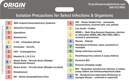 Chart detailing isolation precautions for various infections and organisms with color-coded severity levels.